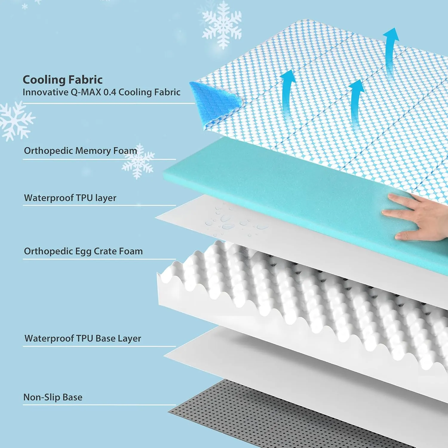 Chicute Cooling Dog Bed for X Large Dogs - Orthopedic Pet Beds with Memory Foam, QMAX>0.5, Waterproof Removable Washable Cover for Hot Weather, Blue, 41" L x 27" W x 3" H