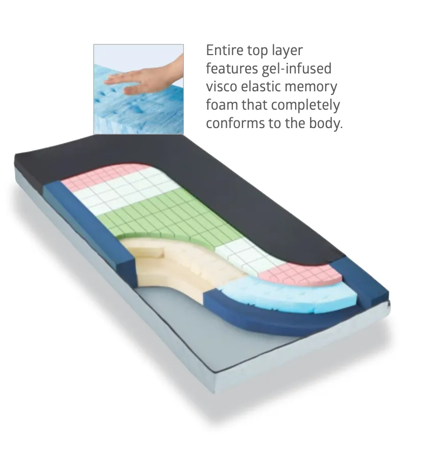 TheraTech 7500 Mattress, 36" x 80" x 7" (ArmGuard)